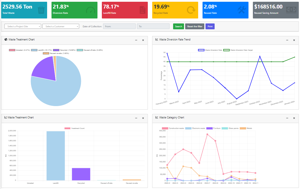 OROKO Dashboard